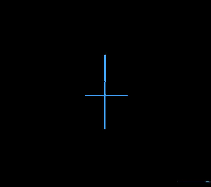 Pencil sketch showing a vertical and horizontal cross guide line on white paper.