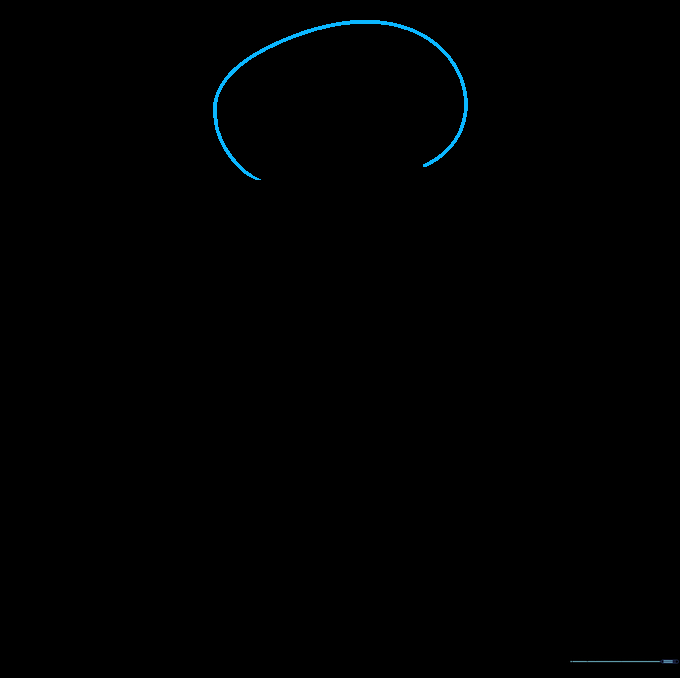 A simple curved line forming the top of Squidward's head on a white background.