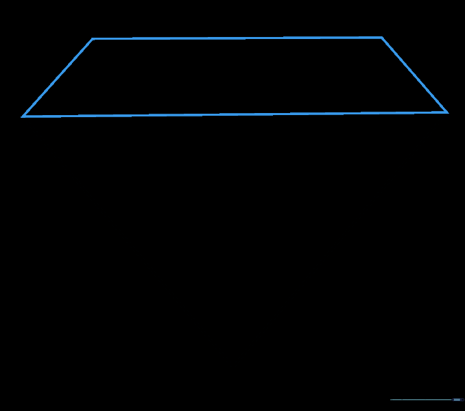 Adding a trapezoidal top section to the existing triangle to form the shield outline.