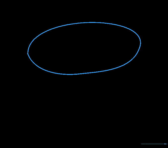 Adding a second overlapping oval to define the letter's form.