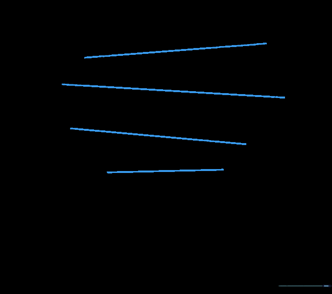 Adding intersecting lines to guide the curves of the letter S.