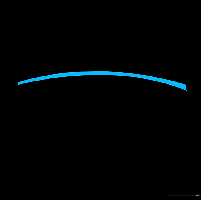 The equatorial trench cleaned up with erased lines and added depth details.