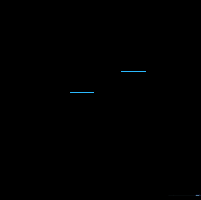 Two short horizontal lines extending from the base of the lightning bolt shape.