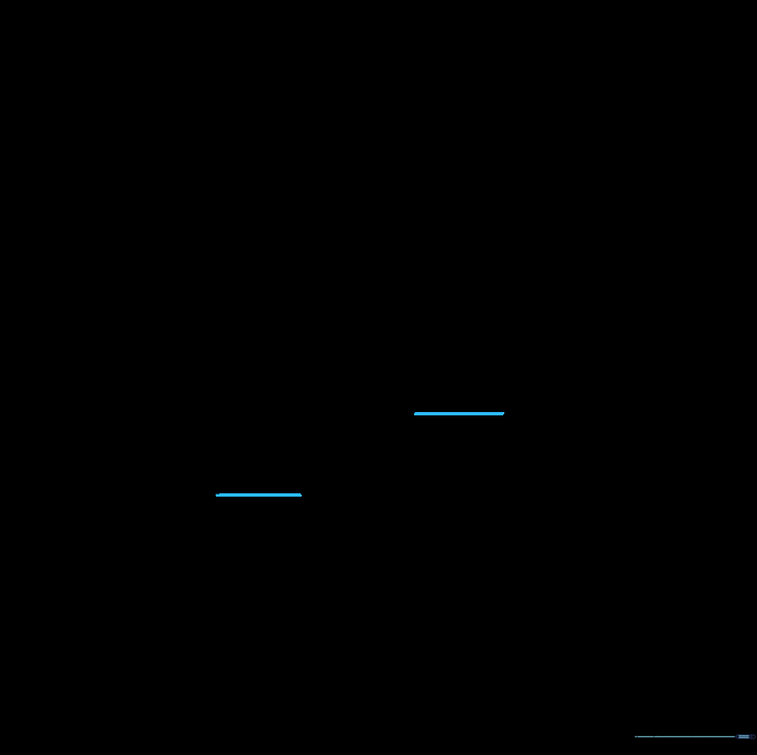 Two short horizontal lines added to the ends of the diagonal segments of the lightning bolt.