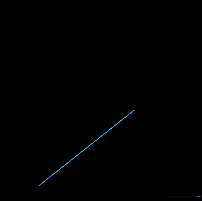 The completed outline of the lightning bolt with internal guide lines erased for a clean look.