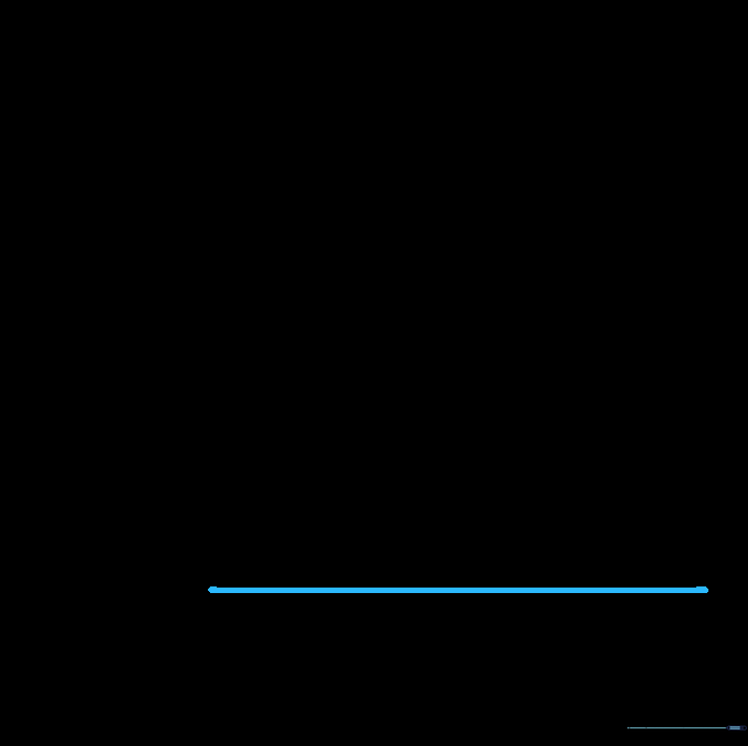A horizontal line added to the bottom, creating the base of the triangle's structure.