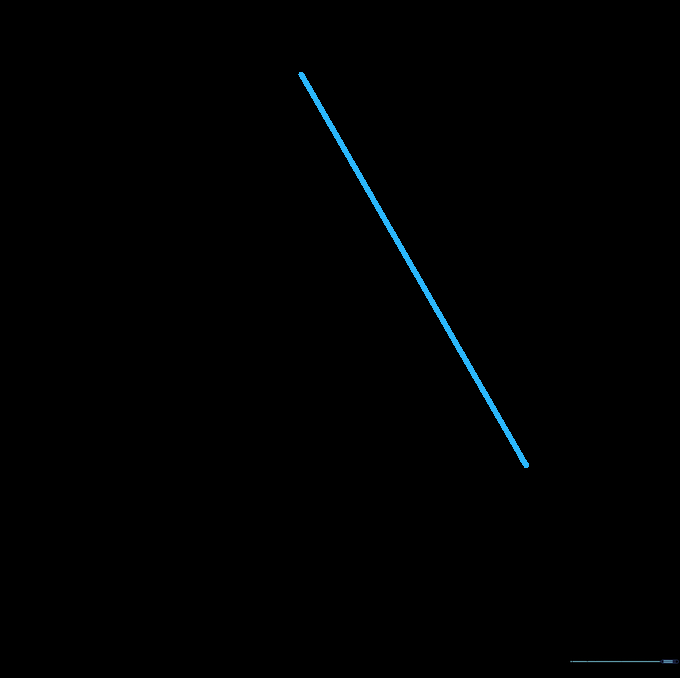 A vertical line added to the left side, extending the geometric shape.