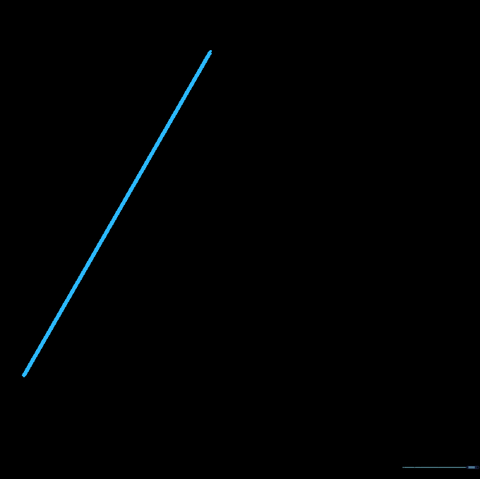 A long diagonal line connecting the top sections to continue the illusion.