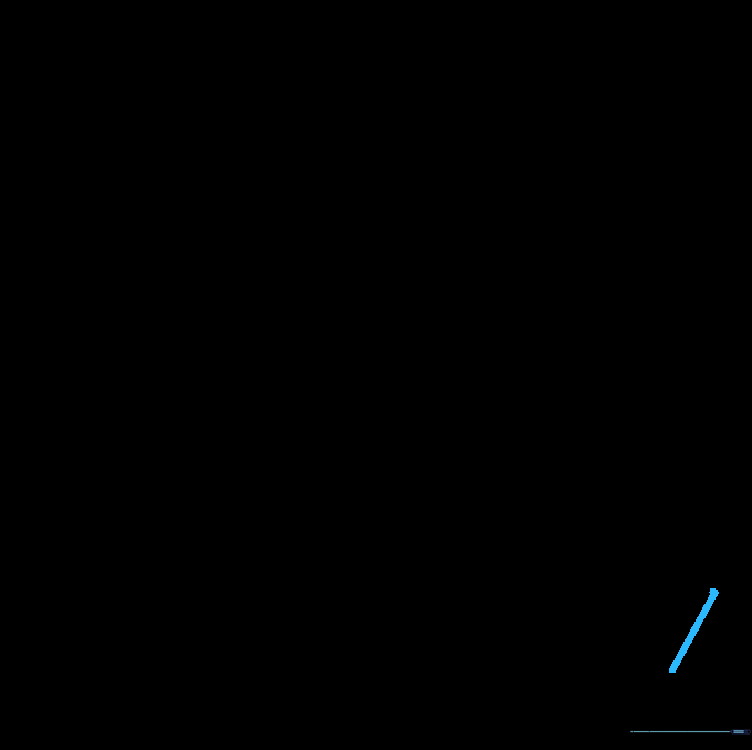 A small line segment closing one of the three corners of the triangle.