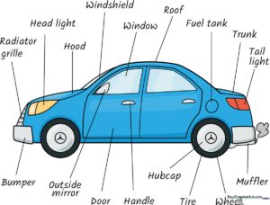 A colorful, labeled diagram of a car, perfect for kids learning about vehicles.
