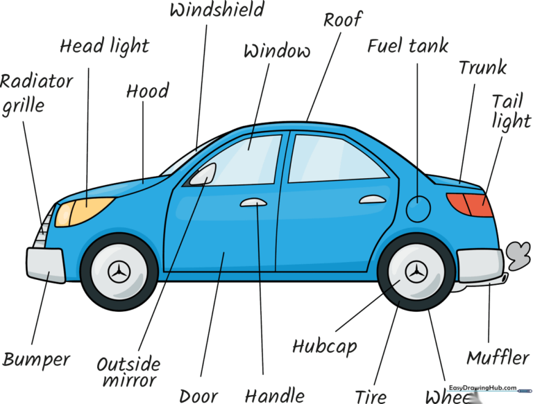 A colorful, labeled diagram of a car, perfect for kids learning about vehicles.