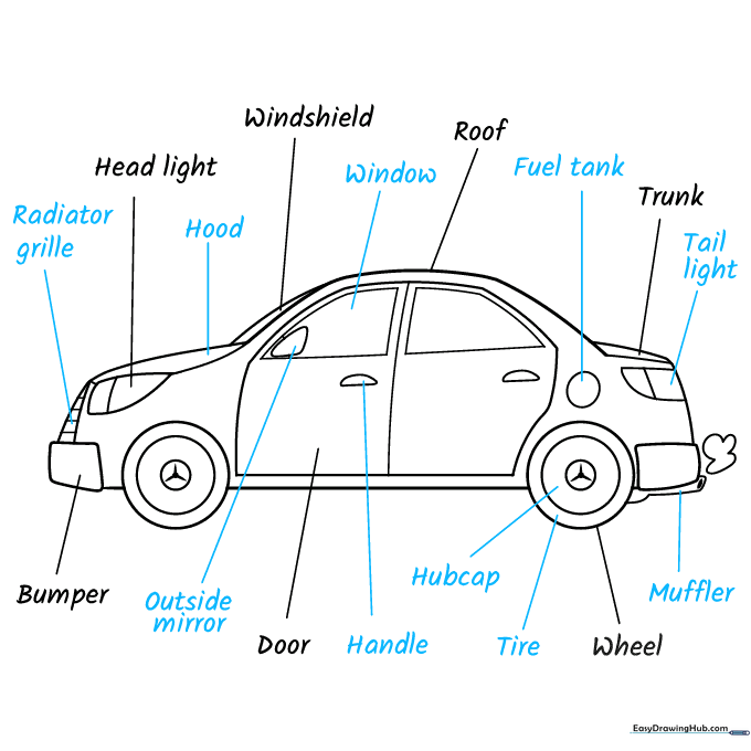 Completing the car diagram with full labels for all mechanical parts.