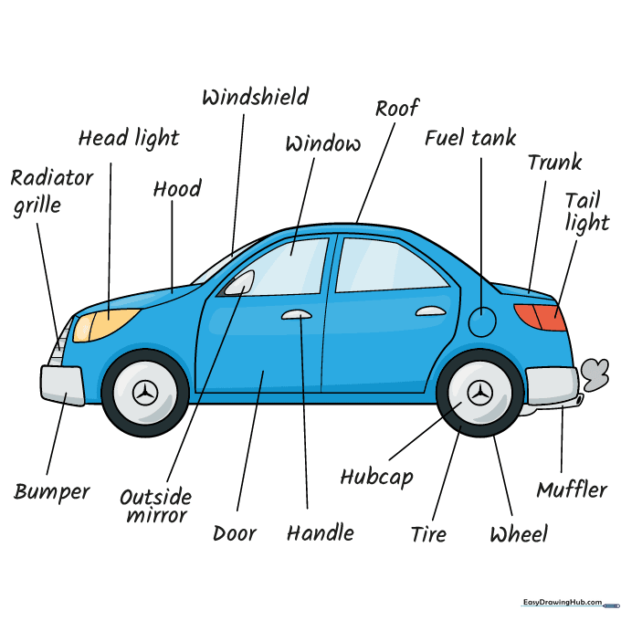 A fully colored and labeled car drawing, ready for display.