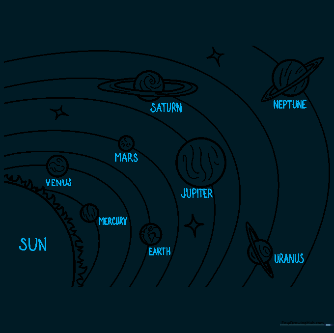 Adding labels for each planet in the correct order from the Sun.