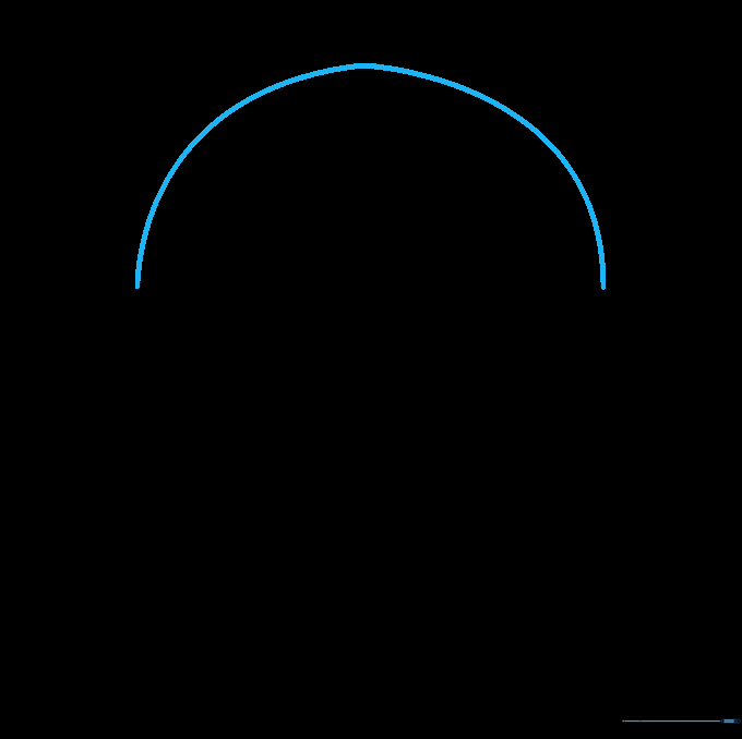 A large, smooth curve connecting the sides to form the top of the umbrella canopy.