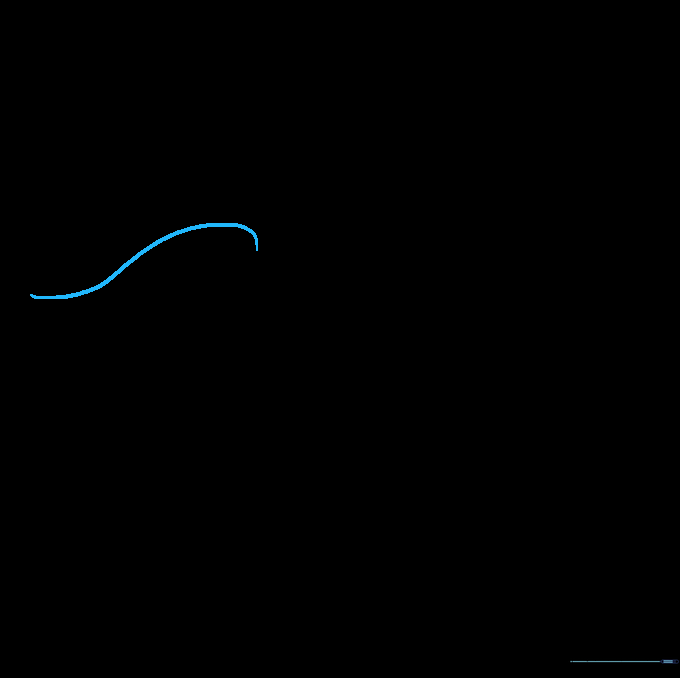 A single, gentle curved line representing the crest of an ocean wave on a white background.