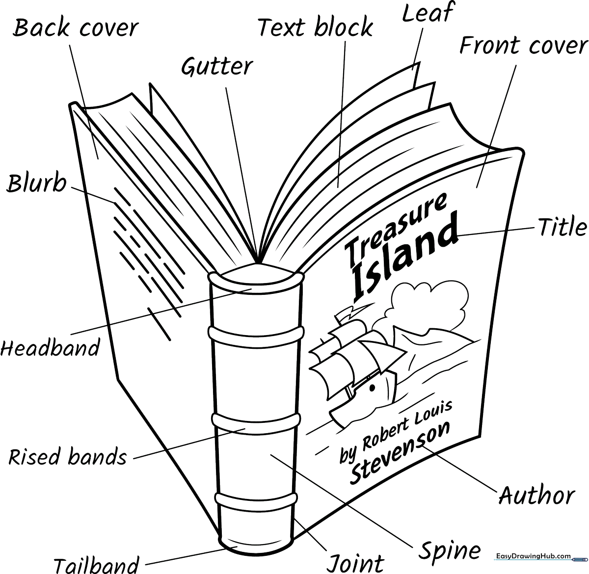 Educational coloring sheet showing the anatomy of a book with labels for the spine, cover, and pages, designed for early elementary students.