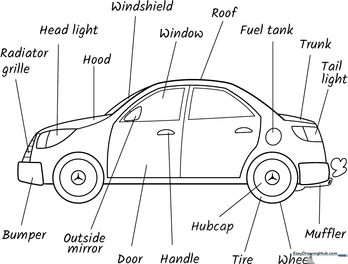Educational coloring sheet showing a cartoon car with labeled parts including wheels, headlights, and windows for children to color.