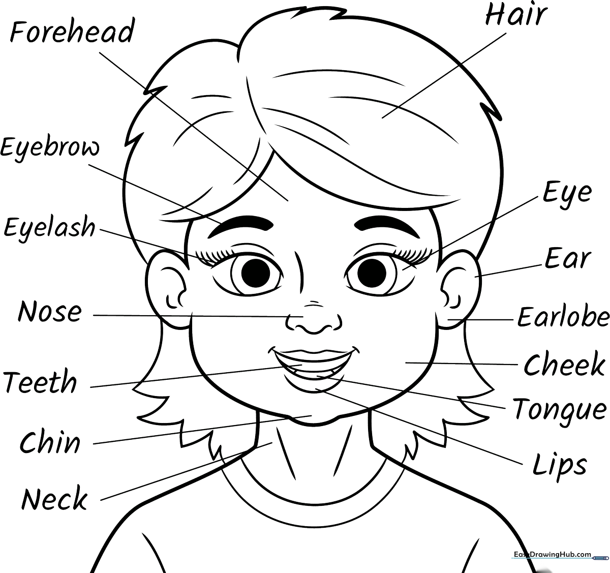 Educational diagram of a human head with clear labels for facial parts, presented as a black and white coloring page for children.