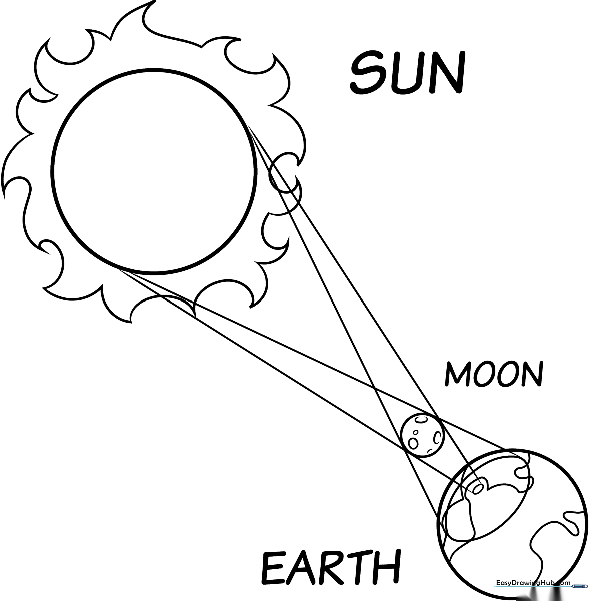 Black and white line art of a solar eclipse showing the moon blocking the sun with a glowing corona, designed for children to color.