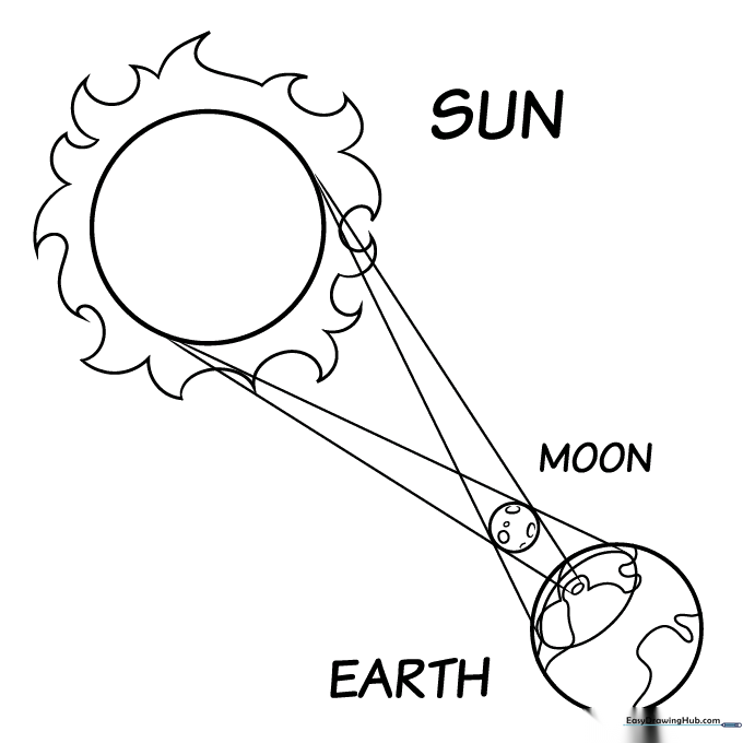 Solar Eclipse Coloring Sheet